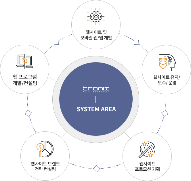 system area 사진